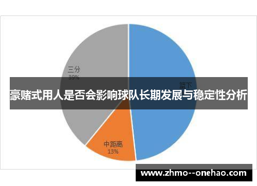 豪赌式用人是否会影响球队长期发展与稳定性分析