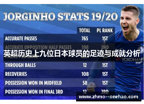 英超历史上九位日本球员的足迹与成就分析