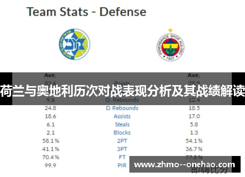 荷兰与奥地利历次对战表现分析及其战绩解读 荷兰与奥地利历次对战表现分析及其战绩解读