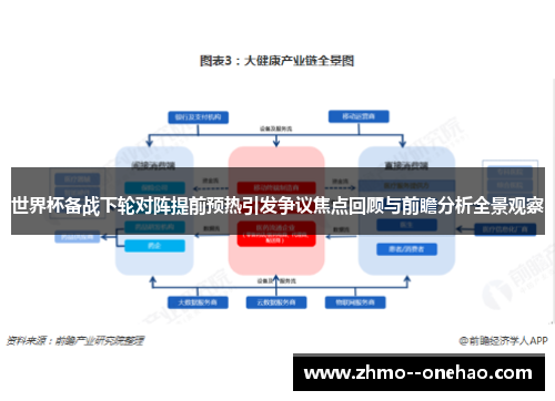 世界杯备战下轮对阵提前预热引发争议焦点回顾与前瞻分析全景观察