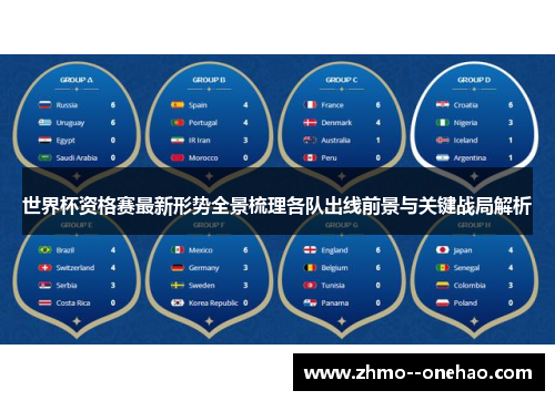 世界杯资格赛最新形势全景梳理各队出线前景与关键战局解析