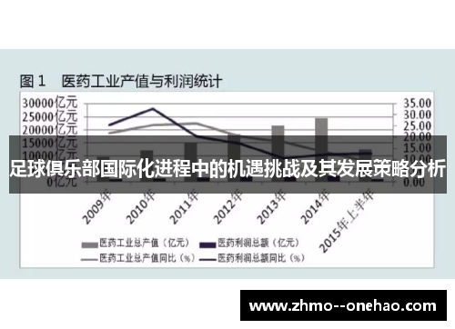 足球俱乐部国际化进程中的机遇挑战及其发展策略分析