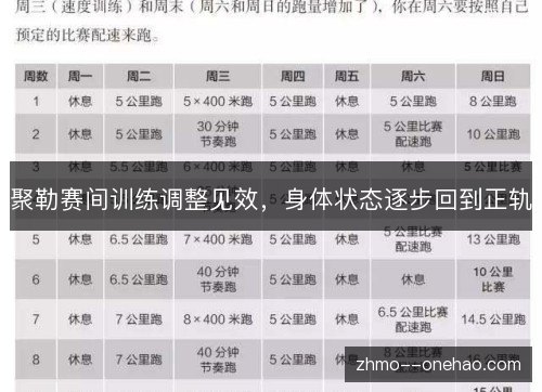 聚勒赛间训练调整见效,身体状态逐步回到正轨 聚勒赛间训练调整见效,身体状态逐步回到正轨